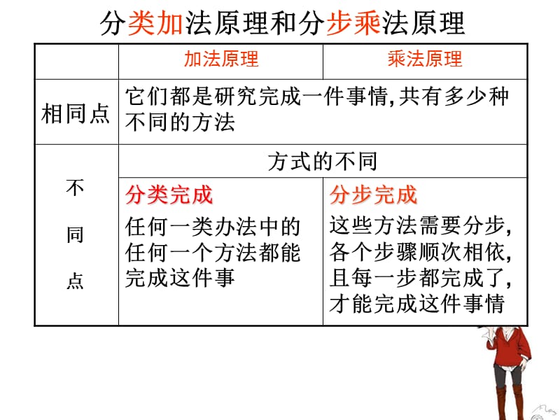 1.2.1排列组合2015.ppt_第2页