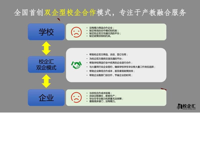 电气工程专业校企合作策划案三明某学院.ppt.ppt_第2页