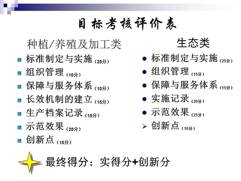 农业标准化示范区.ppt_第2页