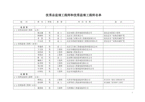 优秀总监理工程师和优秀监理工但程师名单.doc