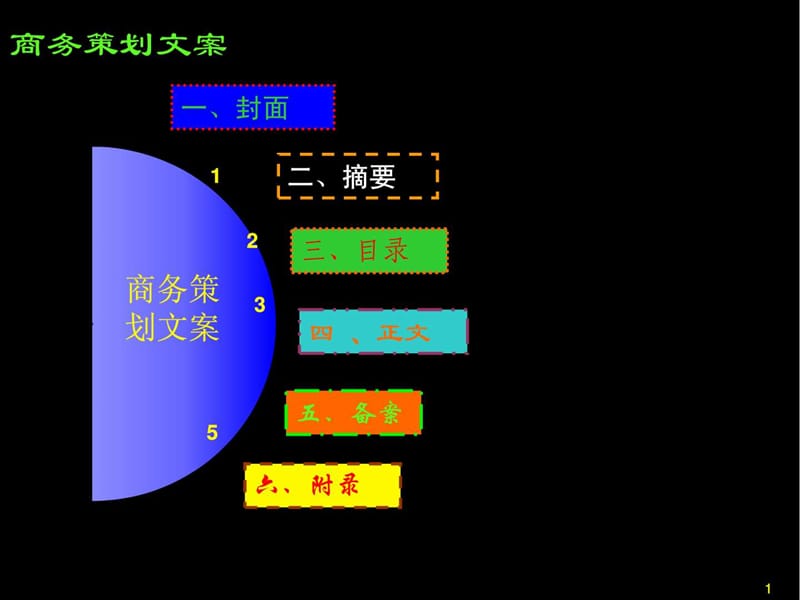 第3讲 商务策划文案写作.ppt.ppt_第2页