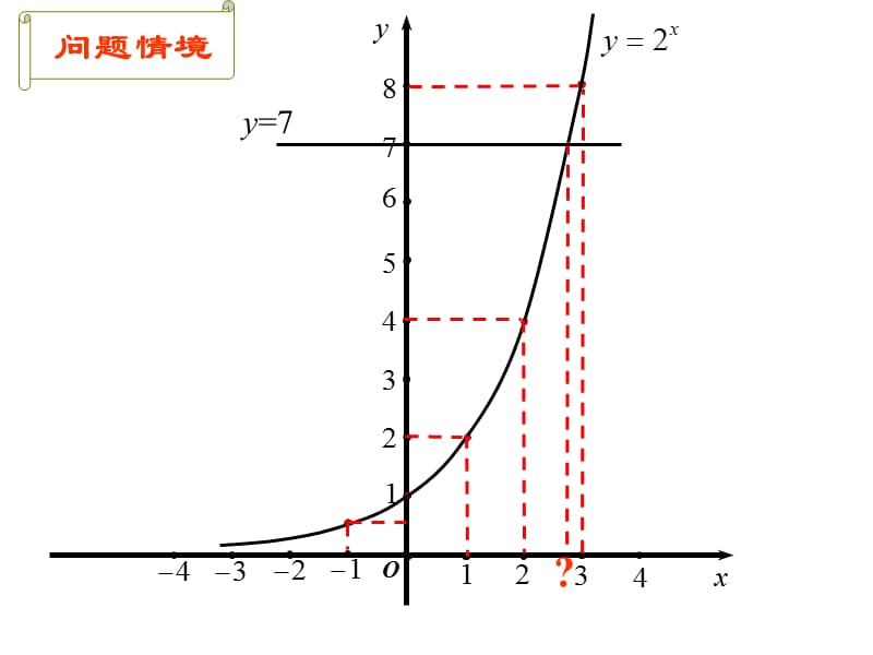 2013年江苏省高中数学优秀课评比课件——对数邢硕炜.ppt_第3页