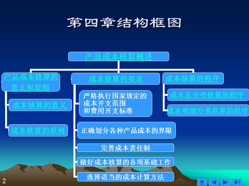 04产品成本核算概述.ppt_第2页