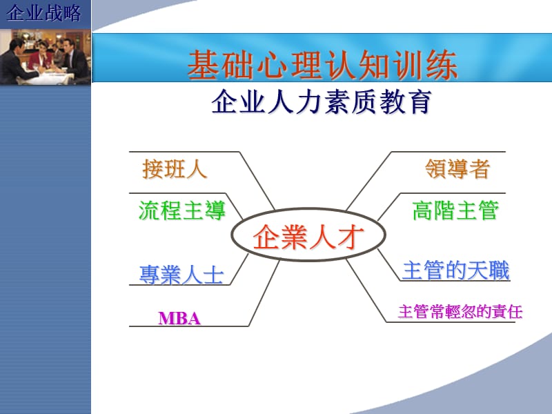 企业战略团队DNA——心理学与管理学的整合运用.ppt_第3页