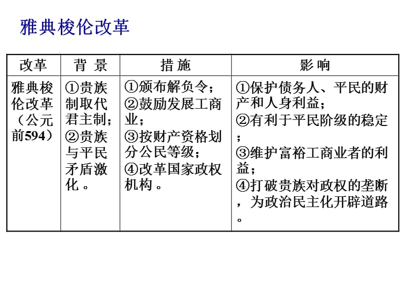 历史上重大改革回眸总结.ppt_第2页