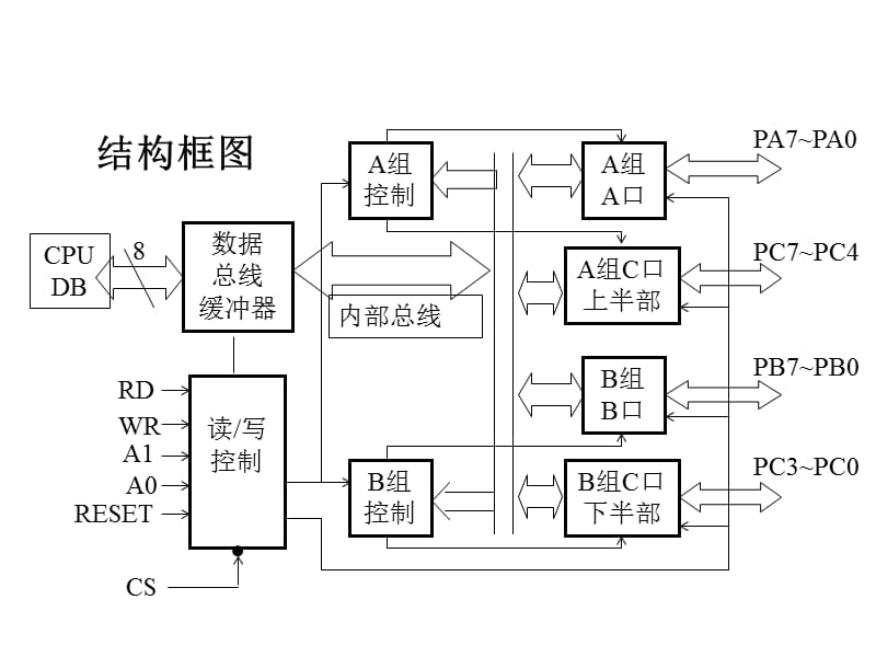 南邮微机原理课件第11章.ppt_第2页