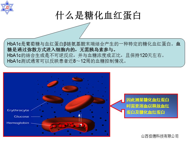 临汾安泽医院课件.ppt_第3页