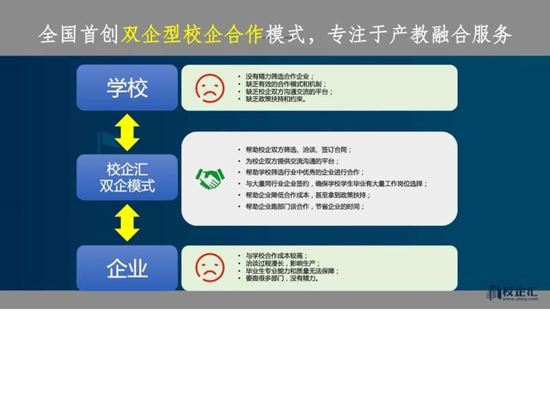 电气工程专业校企合作策划案泉州经贸某学院.ppt.ppt_第2页