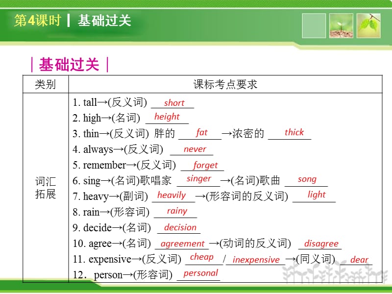 period4Book7BUnits7-12中考英语教材知识点梳理以及重点句型讲解.ppt_第2页