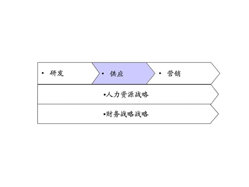 某某国际贸易有限公司供应管理模式设计方案.ppt_第2页