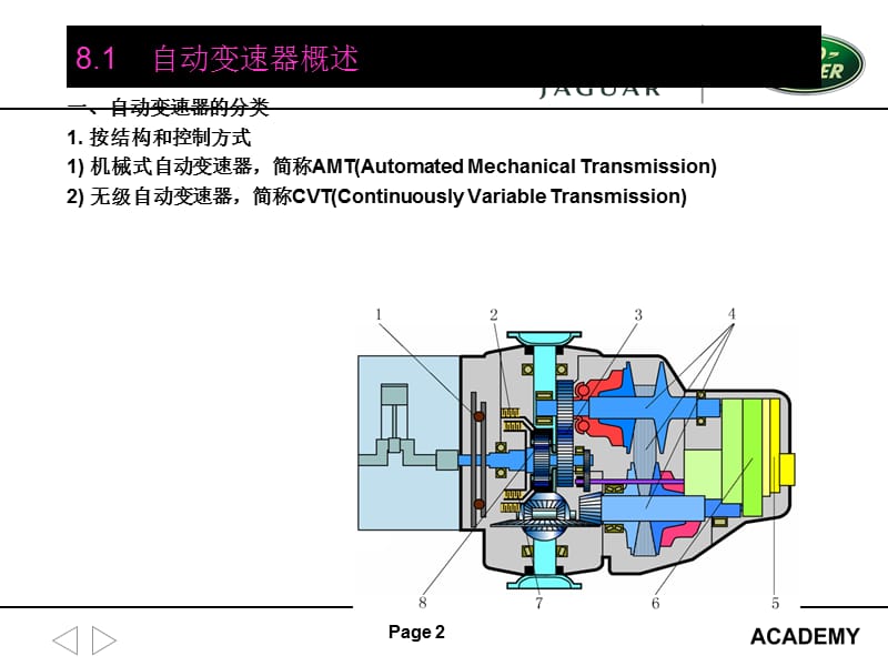 16第十六章液力变矩器及自动变速器基本组成.ppt_第2页