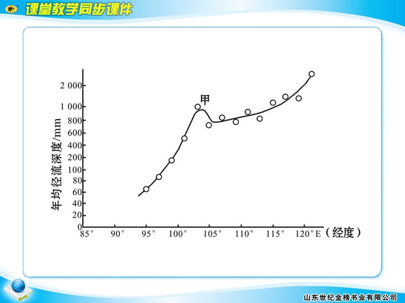 区域地理阶段质量检测(四).ppt_第3页