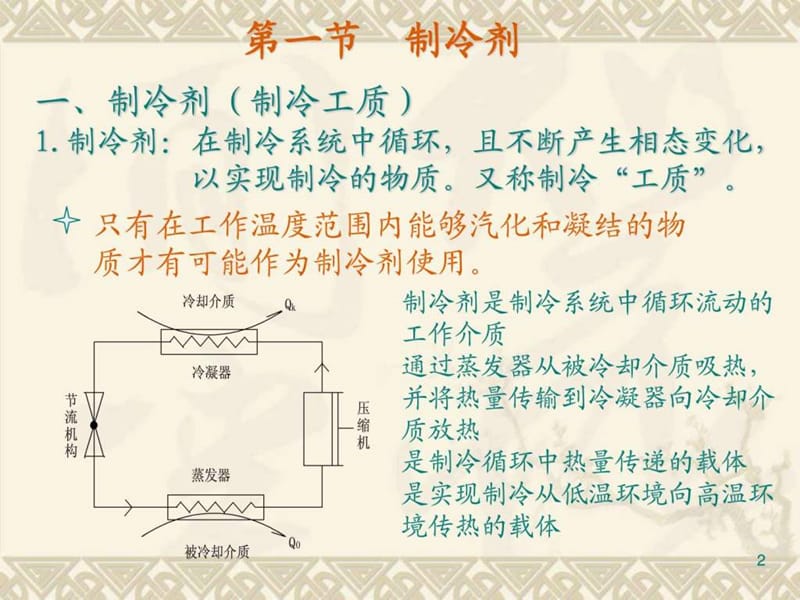 第三章 制冷工质.ppt.ppt_第2页