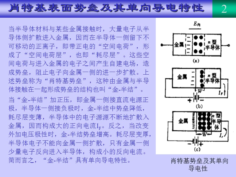 04-微波有源器件.ppt_第2页