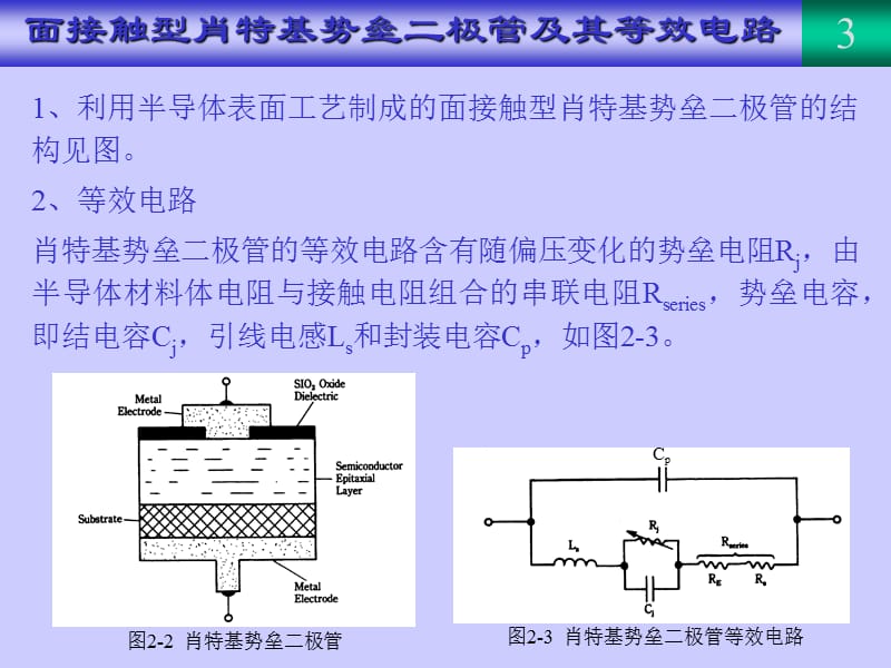 04-微波有源器件.ppt_第3页