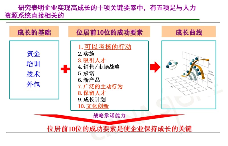 2008年高级人力资源管理师绩效管理培训.ppt_第2页