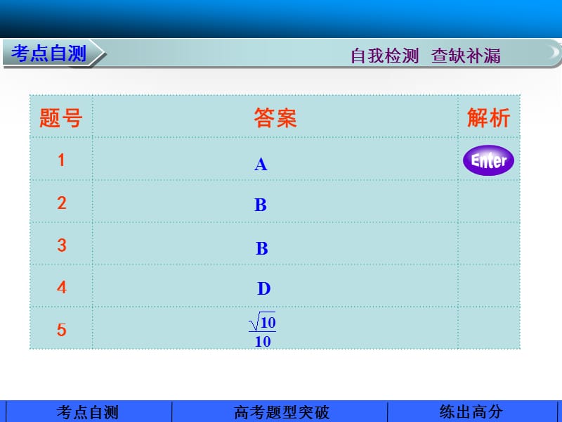 2015年高中数学步步高大一轮复习讲义(文科)第五章专题二.ppt_第2页