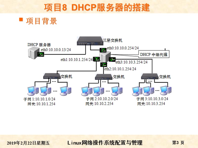 RHEL6版-项目8DHCP服务器的搭建.ppt_第3页