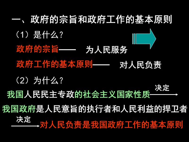 3.2政府的责任：对人民负责.ppt_第3页