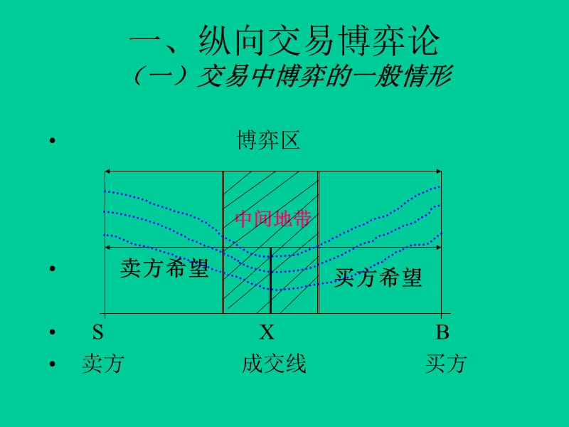 百年营销理论总结.ppt_第2页