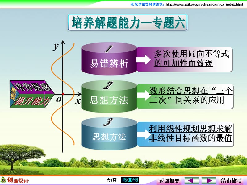 2015创新设计(高中理科数学)专题六(第六篇).ppt_第1页