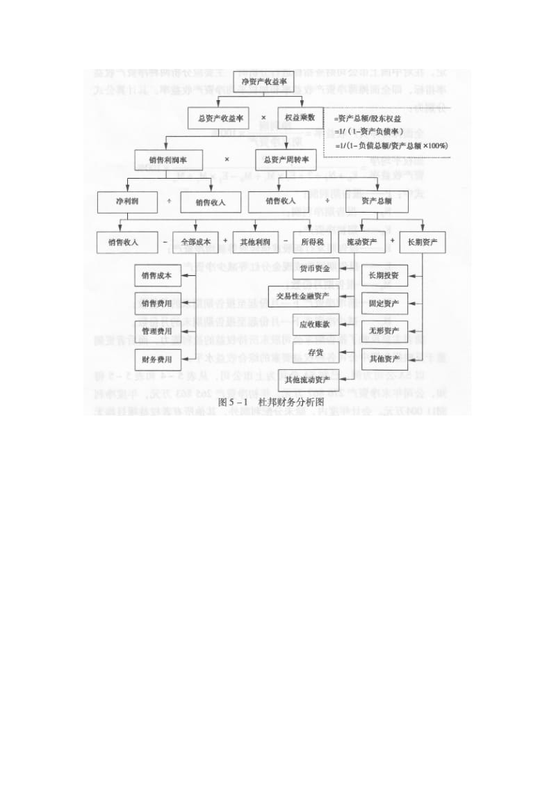 标准的杜邦财务分析图上中下结构.doc_第1页