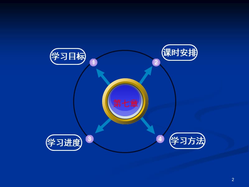 房屋建筑学课件.楼梯.ppt_第2页