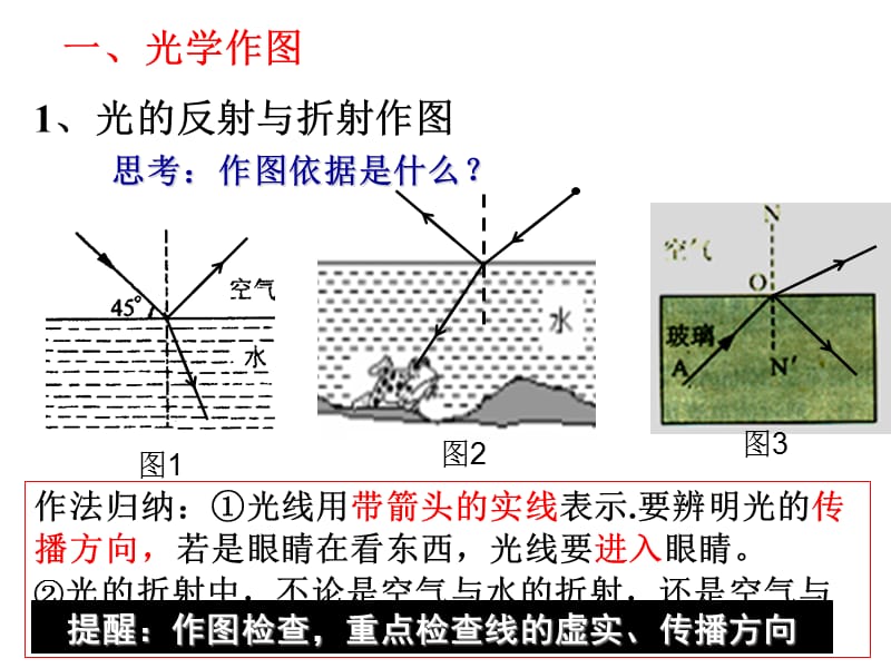 2013中招物理作图专题复习1.ppt_第3页