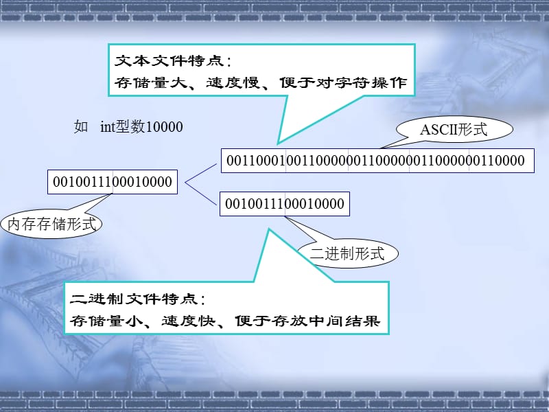 C语言课件第十三章.ppt_第3页