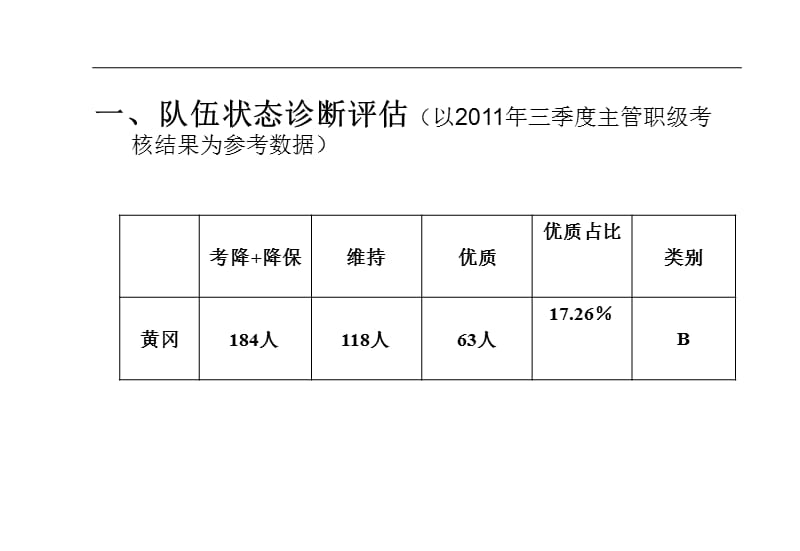 2012队伍发展常态化运作体系推广方案宣导管理版.ppt_第2页