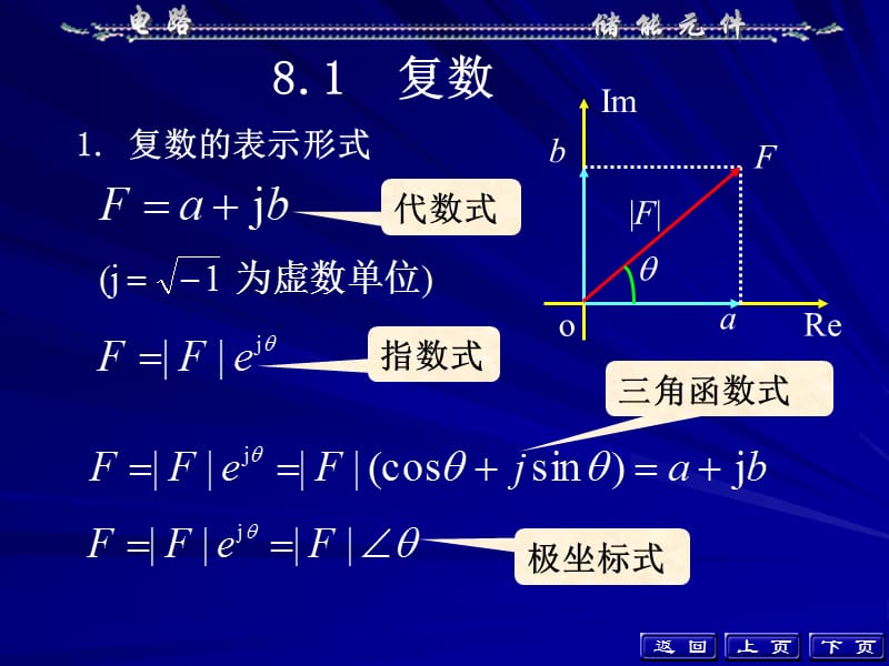 安徽大学电路原理课件第8章相量法.ppt_第3页