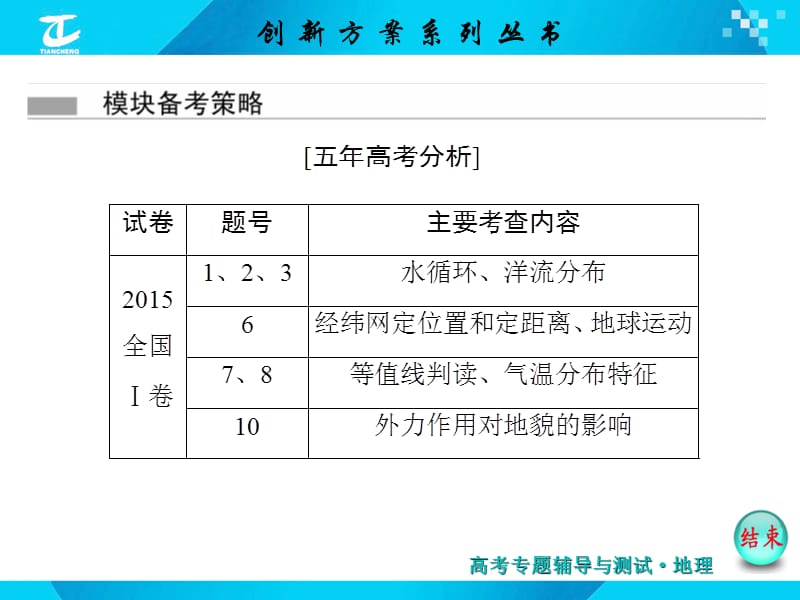 模块一五大自然规律突破.ppt_第2页