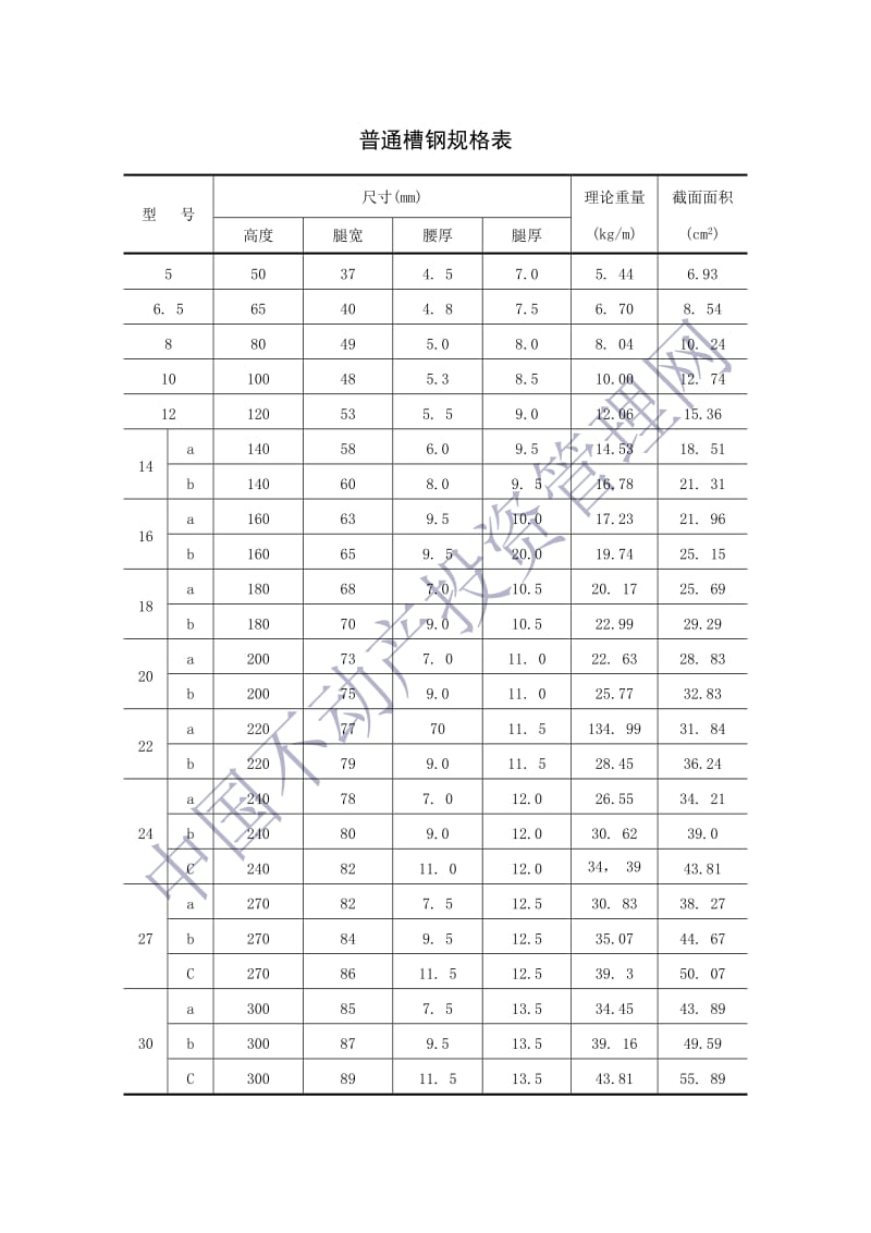 槽钢焊的接规格.doc_第1页