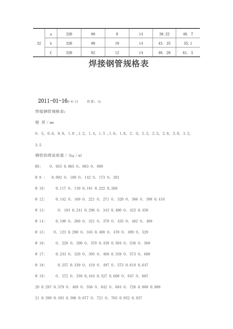 槽钢焊的接规格.doc_第2页