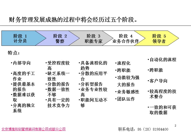 4S店总经理财务管理课程.ppt_第3页