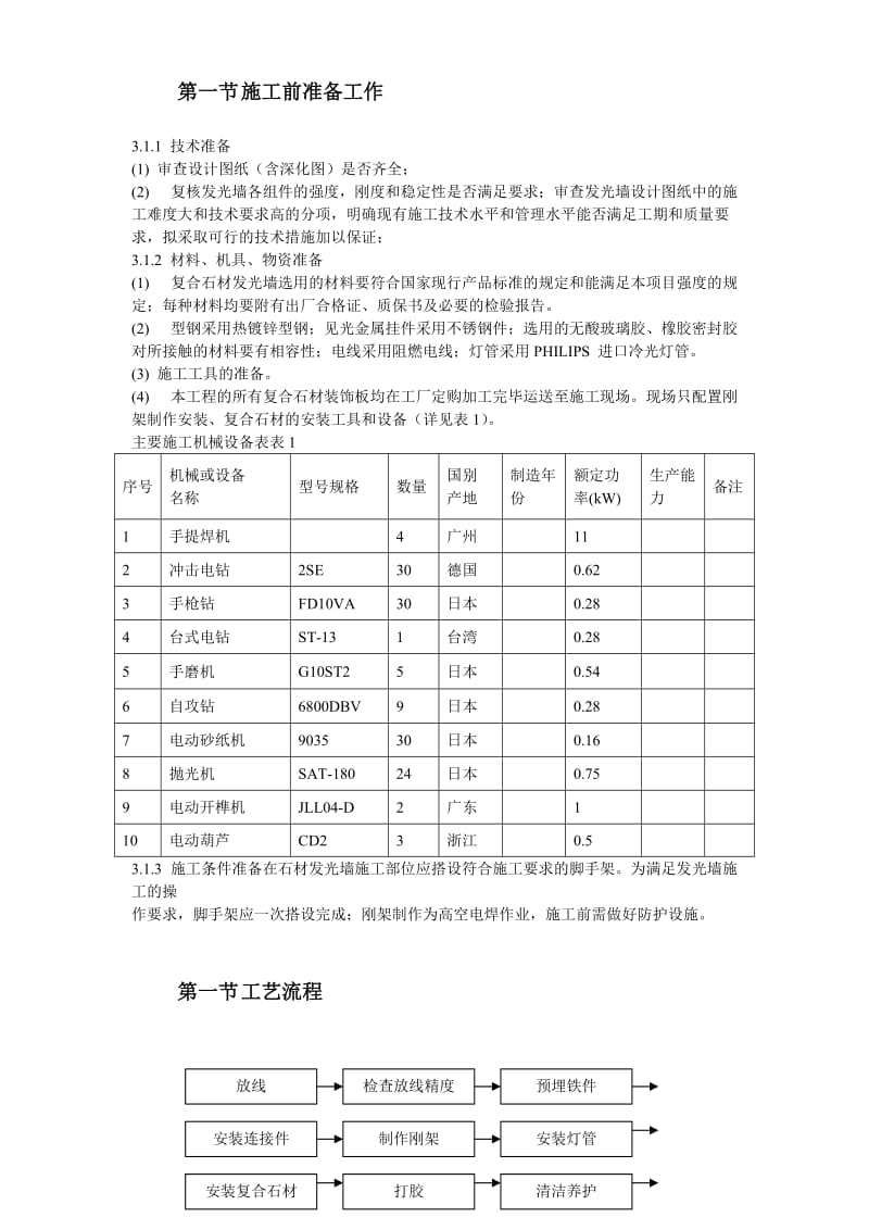 大厦精装饰的工程发光石墙施工方案..doc_第3页