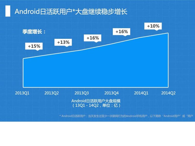 百度应用市场产品资源介绍 2015.2.9.ppt.ppt_第2页