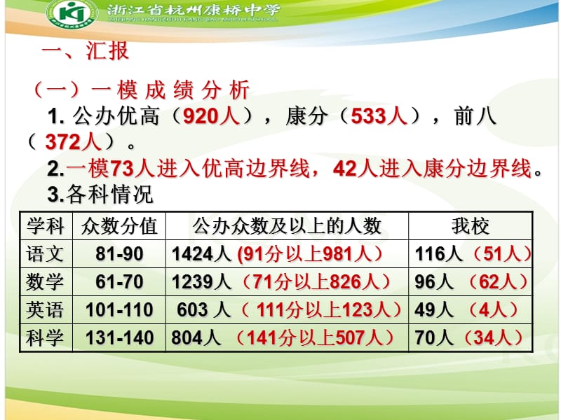 2012年初三二模后的家长会.ppt_第3页