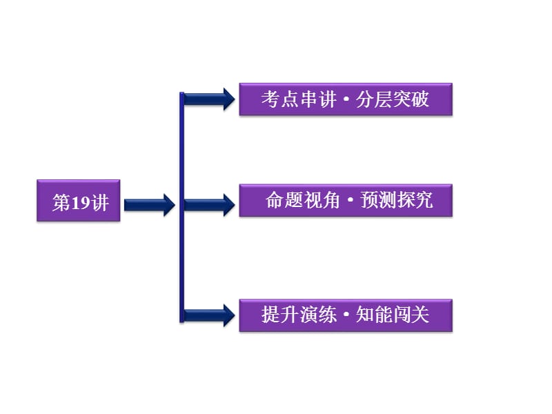 2012优化方案高考历史总复习课件：第19讲近代中国经济结构的变动与资本主义的曲折发展.ppt_第2页