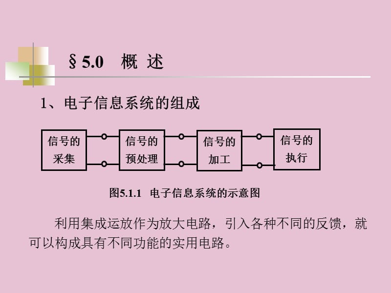 5.1运算放大器的基本电路.ppt_第2页