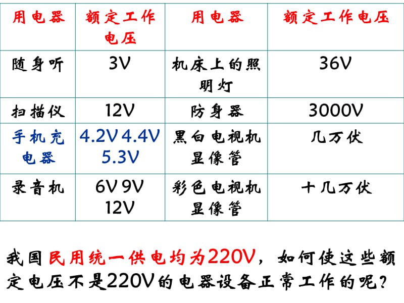 5.4《变压器》PPT(公开课).ppt_第2页