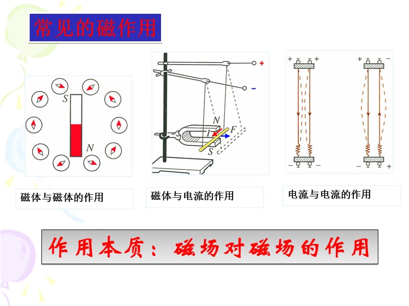 2013高三物理第一轮总复习课件：磁场.ppt_第3页