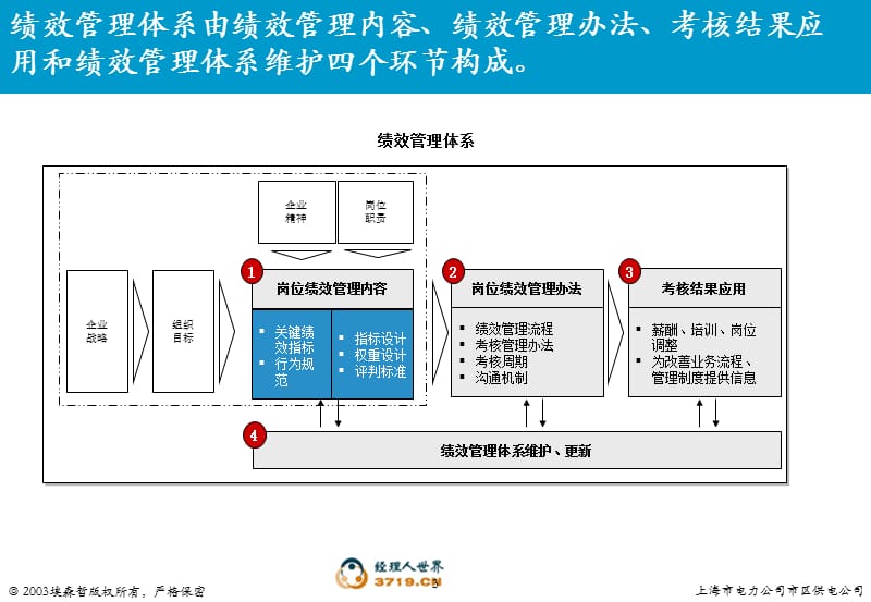 非典型班组行为规范培训材料V1.2.ppt_第3页