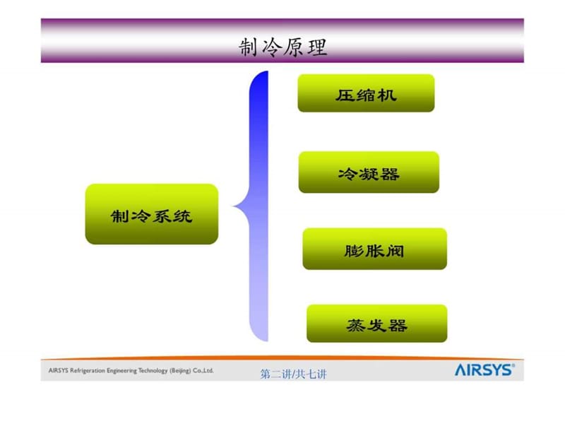 制冷空调系列讲座(第二讲).ppt.ppt_第2页