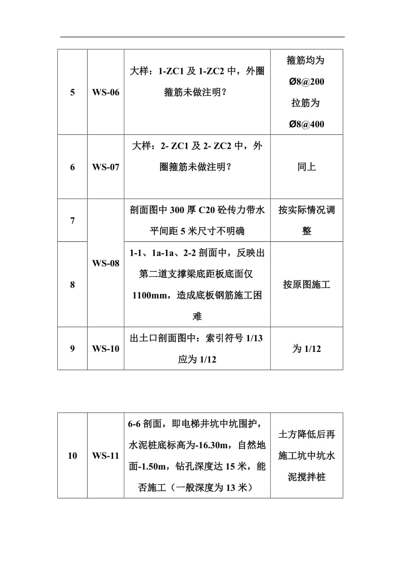 大厦基坑义图纸会审(正式).doc_第3页