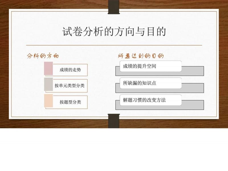 六级下册试卷分析_图文.ppt_第2页