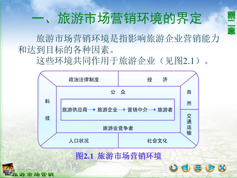 旅游市场营销环境分析与运筹.ppt_第3页