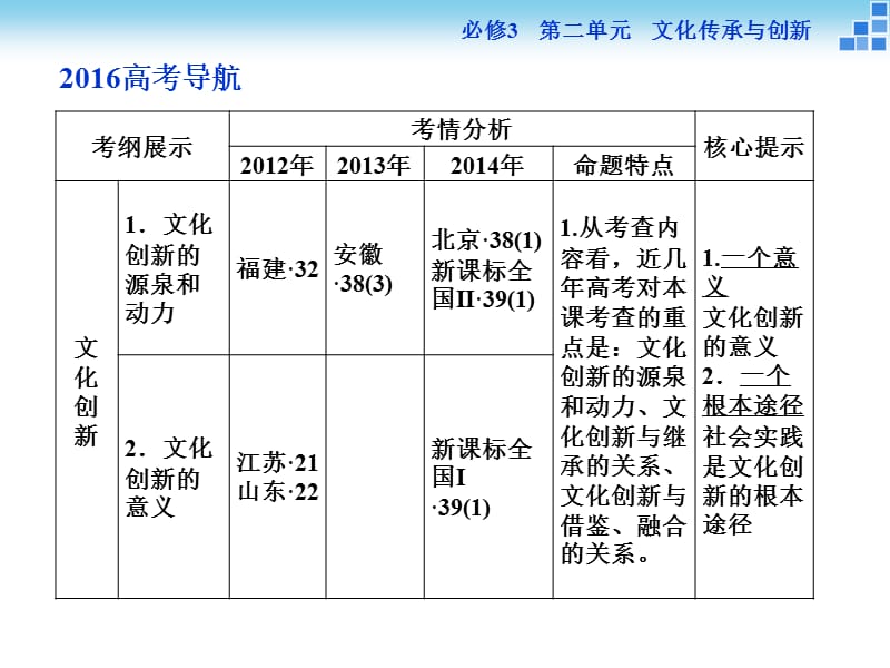 2016届高三政治大一轮复习课件：必修3第2单元第5课文化创新[来源：学优高考网2905088].ppt_第2页