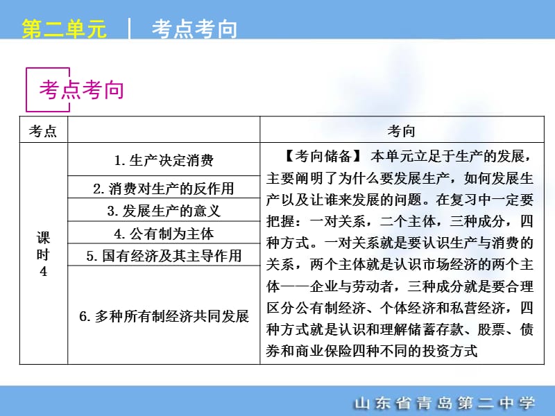 2012年高考专题复习第2单元-生产、劳动与经营-政治-新课标-人教版.ppt_第2页