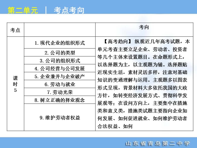 2012年高考专题复习第2单元-生产、劳动与经营-政治-新课标-人教版.ppt_第3页